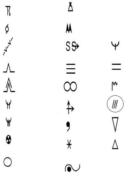 Météorologie - (Pour cette question, utilisez l'annexe 050-425). 
 
    Le symbole qui est entouré d'un cercle est utilisé sur les cartes TEMSI. Il indique une prévision de: