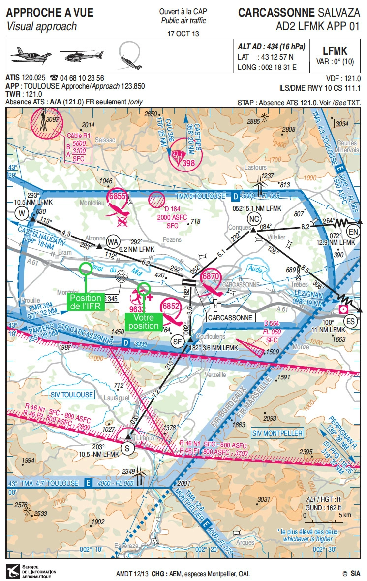 L’anti-collision entre un avion de ligne en IFR en approche pour la piste 10 de Carcassonne et votre aéronef au cap 270°, tous deux en conditions VMC, en dehors du circuit d'aérodrome et à 1600 pieds du sol est de la responsabilité: Règlementation - L’anti-collision entre un avion de ligne en IFR en approche pour la piste 10 de Carcassonne et votre aéronef au cap 270°, tous deux en conditions VMC, en dehors du circuit d'aérodrome et à 1600 pieds du sol est de la responsabilité:
