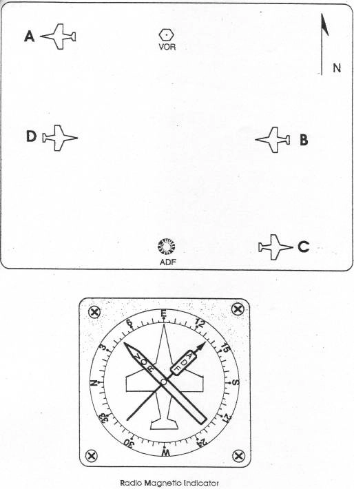 Navigation - (Pour cette question, utilisez l'annexe 062-3113) 
 
Le RMI présenté sur l'annexe est celui de l'avion: