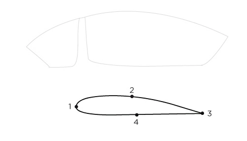 Connaissances générales de l’aéronef - Le bord de fuite est la partie du profil numérotée:
