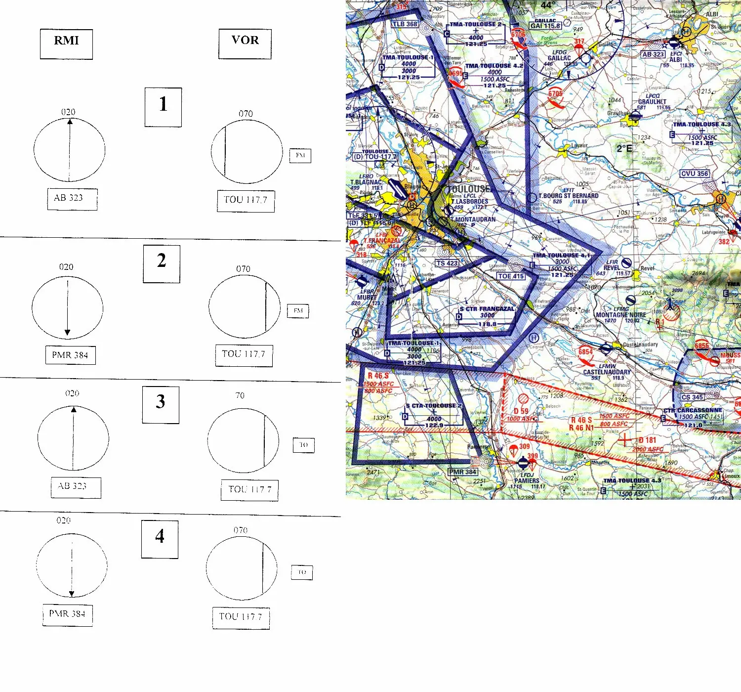 Navigation - (Pour cette question, utilisez l'annexe 061-3254). 
 
Vous volez au FL75 de Pamiers vers Graulhet, sans vent, et en ligne droite. Arrivé au-dessus de ce terrain, vous lisez respectivement sur le RMI et le VOR les informations sur le schéma: