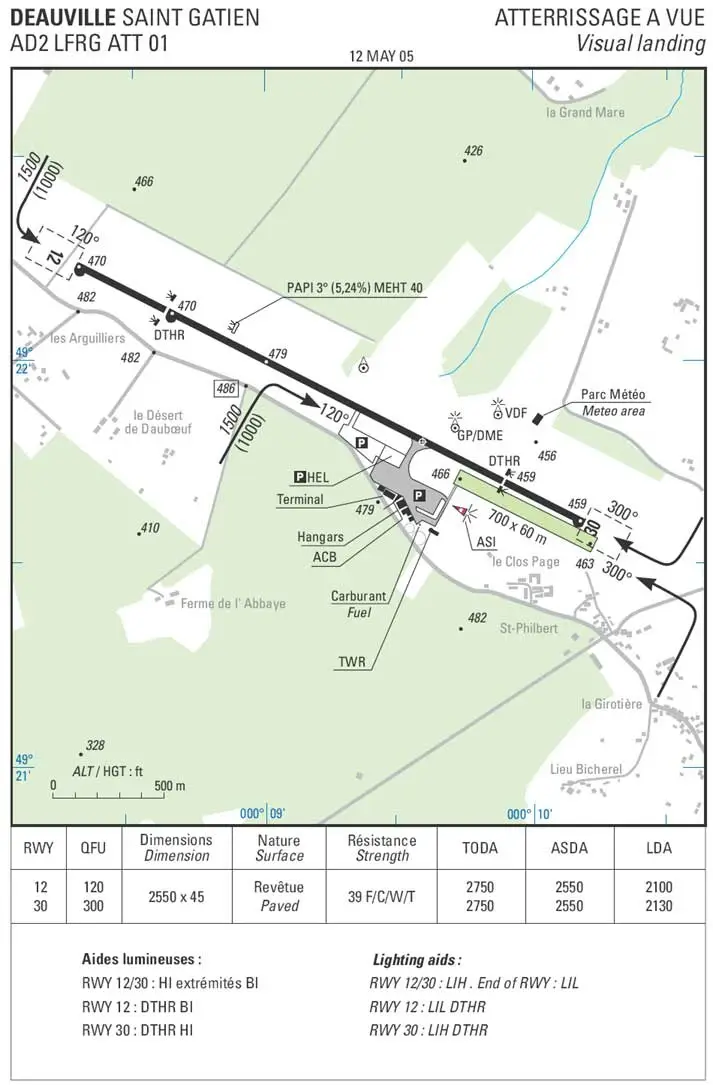 Navigation - (Pour cette question, utilisez l'annexe 061-3495) 
Sur la piste 30, la distance disponible à l'atterrissage est: