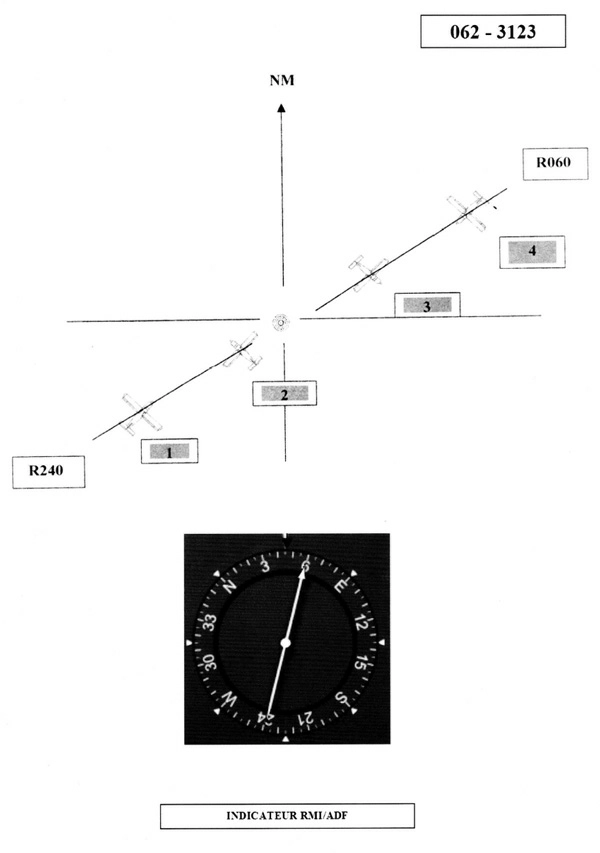 Navigation - (Pour cette question, utilisez l'annexe 062-3123) 
La position de l'aéronef correspondant à l'indication instrumentale est: