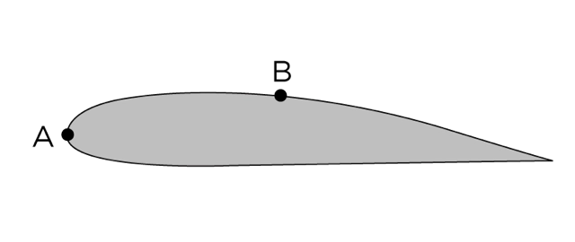 Principes du vol - La pression mesurée au point B sur le profil en annexe est:
