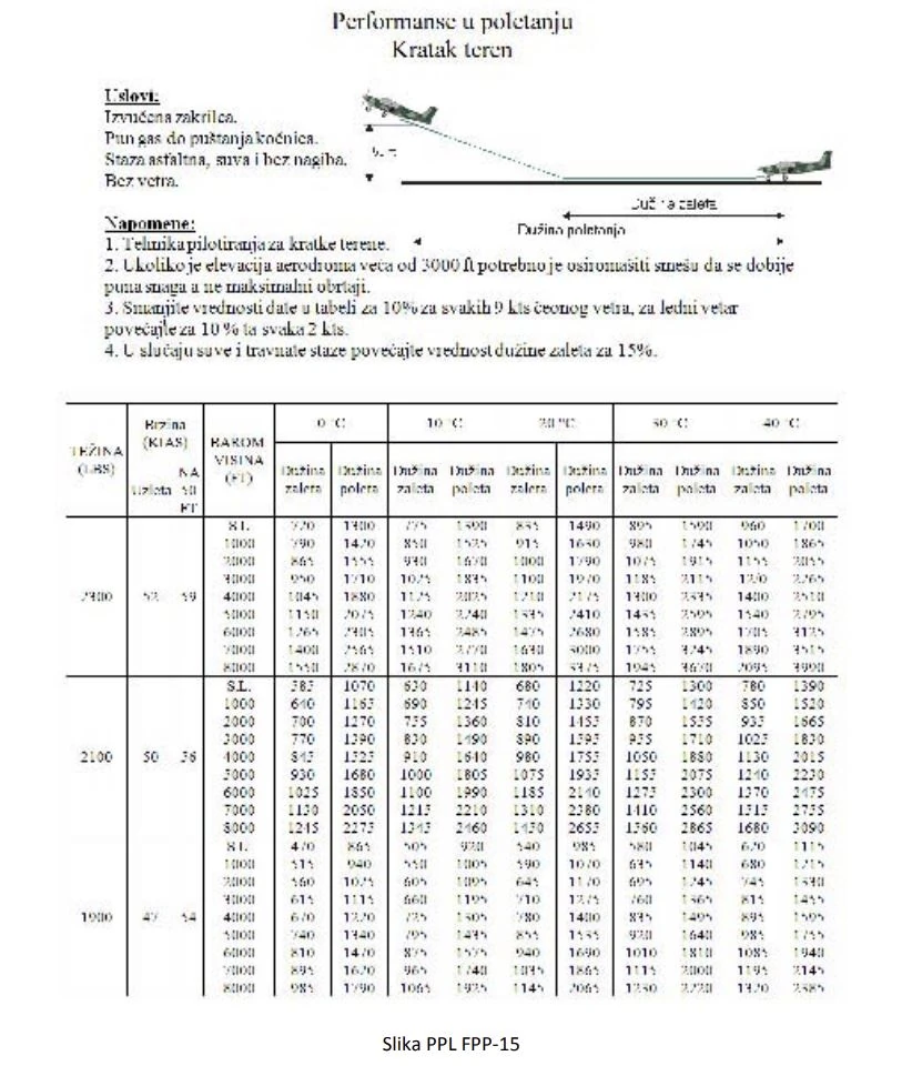 question Performanse leta i planiranje-Slika PPL FPP-15.webp