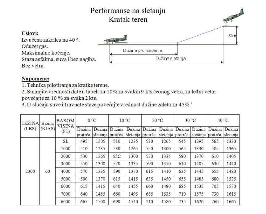 question Performanse leta i planiranje-Slika PPL FPP-16.webp