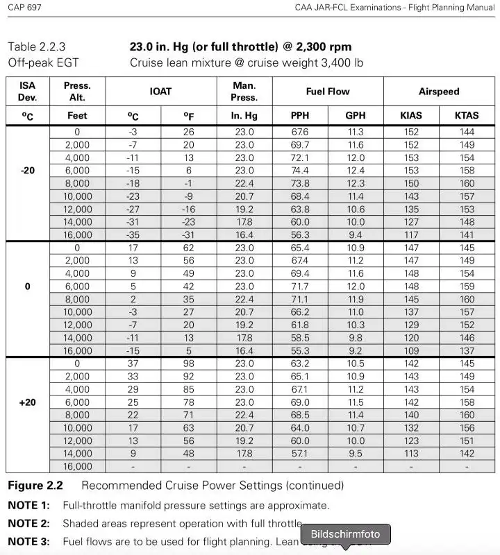 question CAP697_Table-2-2-3.webp