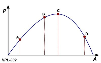 question HPL-002.webp