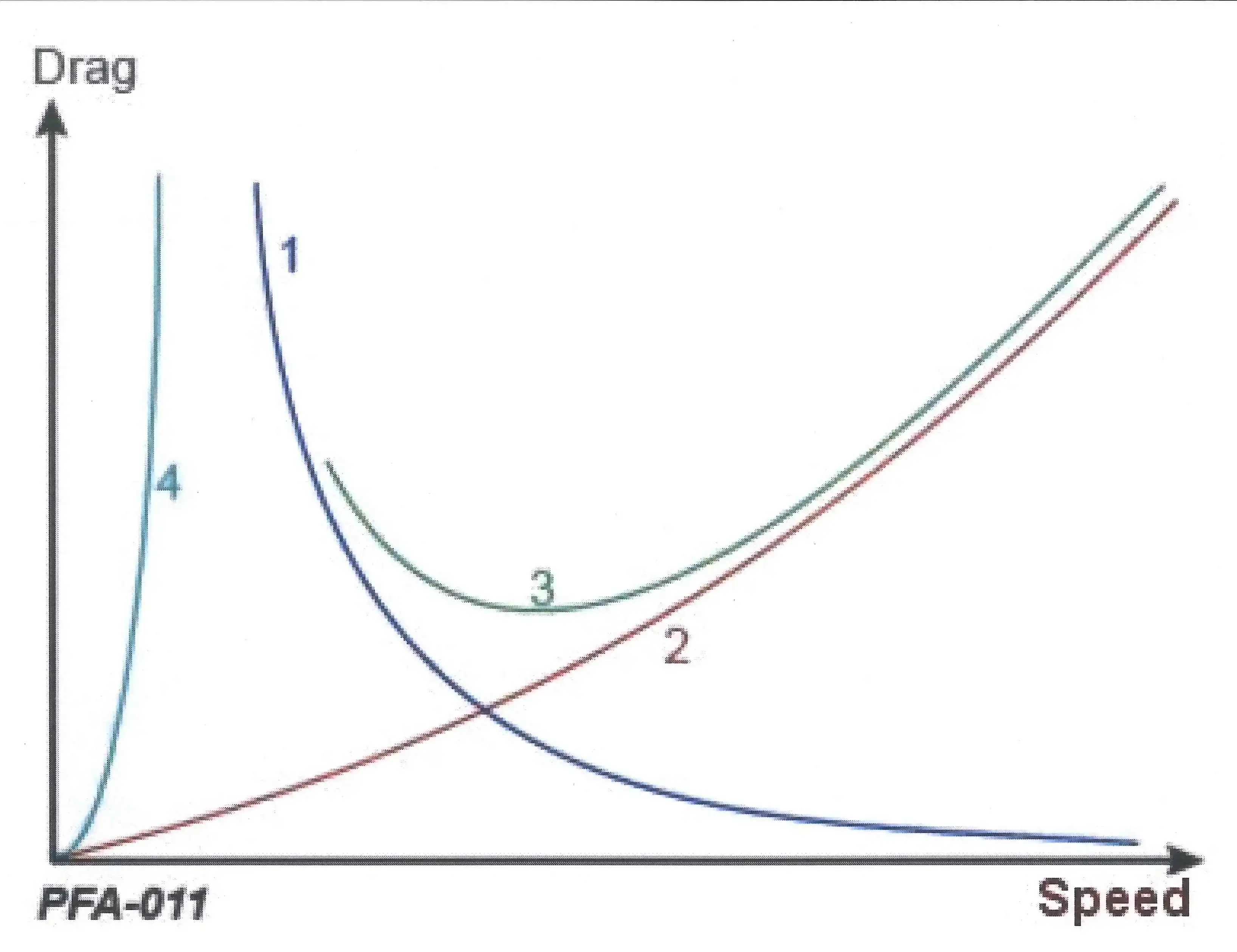 question PFA-011.webp