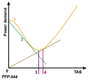question PFP-044.webp