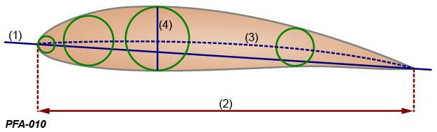question pfa-010.webp