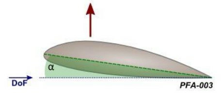 question PFA-003.webp