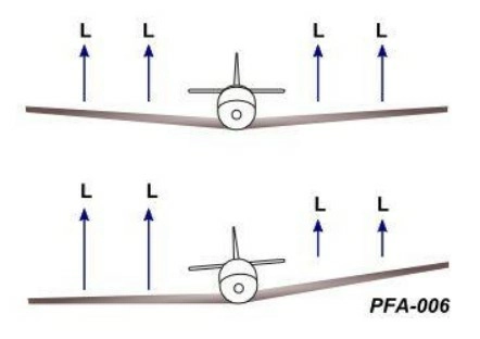 question PFA-006.webp