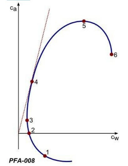 question PFA-008.webp