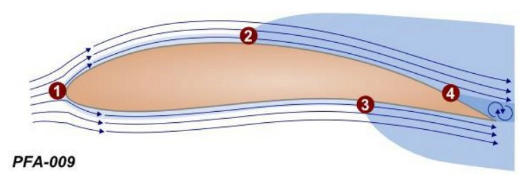 question PFA-009.webp
