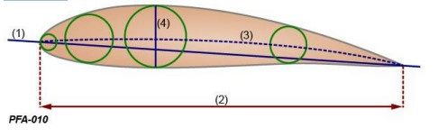 question PFA-010.webp