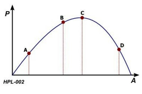 question hpl-002.webp