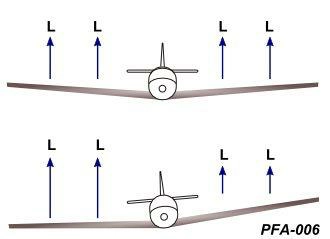 Grondbeginselen van het vliegen - Welk constructief kenmerk is in de afbeelding weergegeven? Zie afbeelding (PFA-006) L: Lift