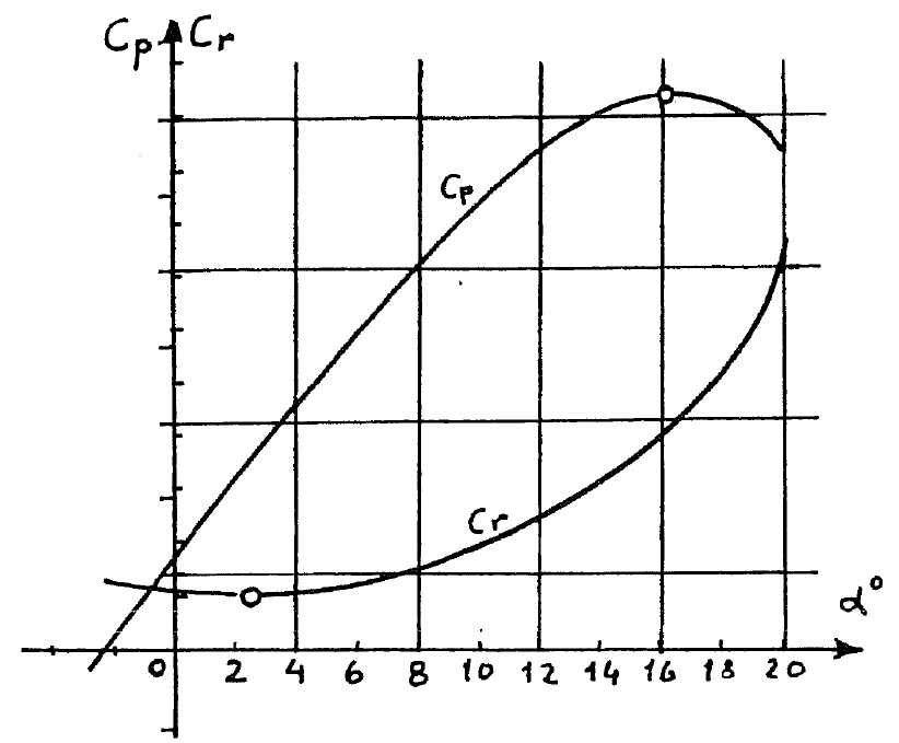 question 9_72-74-77.webp