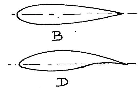 Principi del volo - Con riferimento alla figura seguente, a parità di spessore e di angolo di incidenza, quale tra i profili 