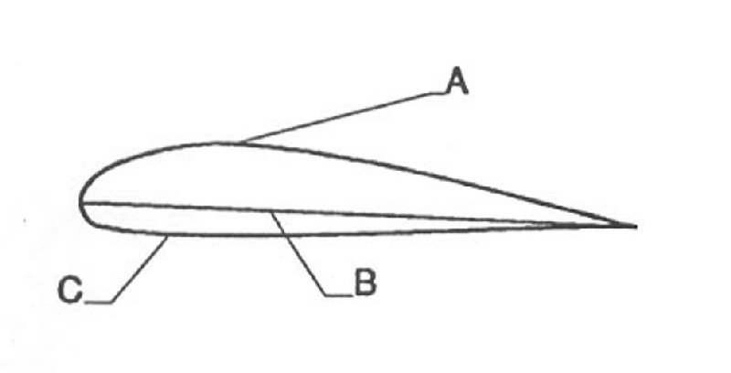 question MPL-Princ-sl2.webp