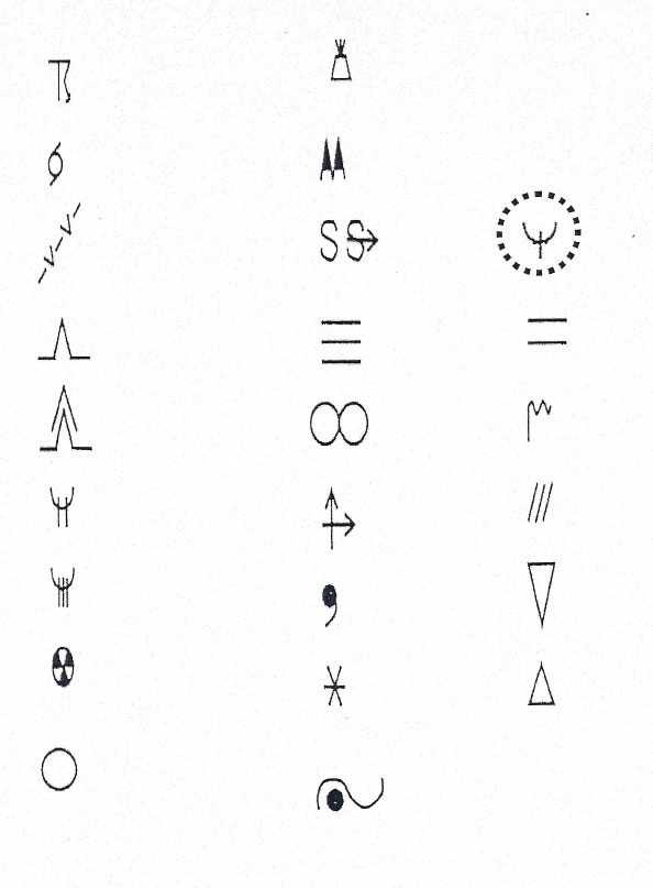 Navigation Aérienne - (Pour cette question, utilisez l'annexe 050-436).Le symbole qui est entouré d'un cercle est utilisé sur les cartes TEMSI. Il indique une prévision de:
