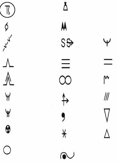 Navigation Aérienne - (Pour cette question, utilisez l'annexe 050-600).Le symbole qui est entouré d'un cercle est utilisé sur les cartes TEMSI. Il indique une prévision de: