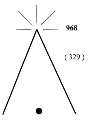 Aérodynamique - (Pour cette question, utilisez l'annexe 061-3642).L'antenne: