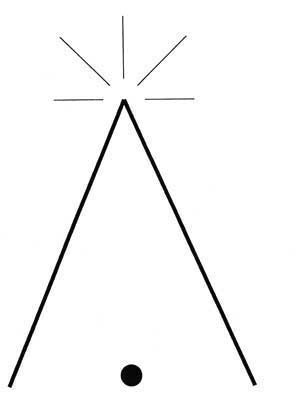 Aérodynamique - Le symbole en annexe indique un obstacle: