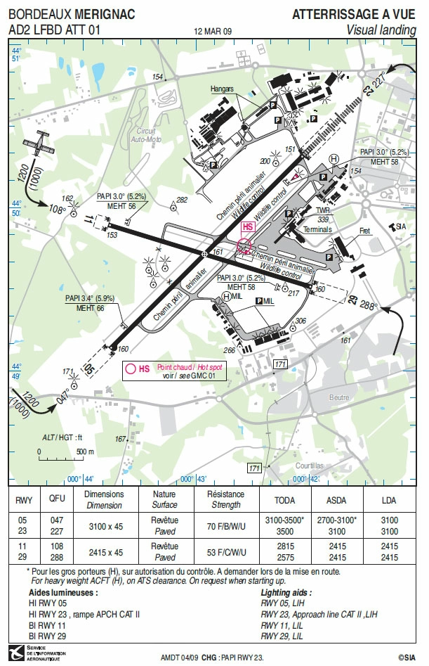 Aérodynamique - (Pour cette question, utilisez l'annexe 061-4721).La longueur maximale utilisable pour un atterrissage en piste 11 est: