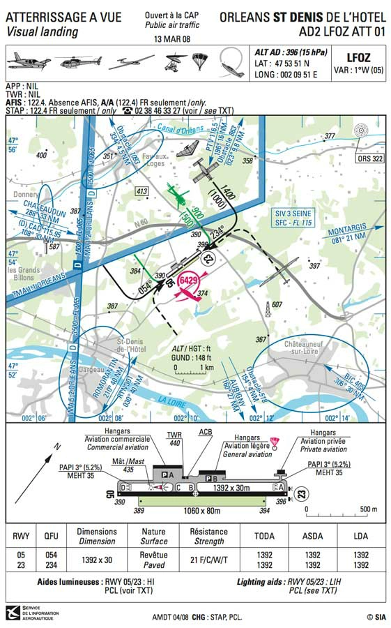 Aérodynamique - (Pour cette question, utilisez l'annexe 071-5063).Les cercles bleus proches des circuits de piste représentent: