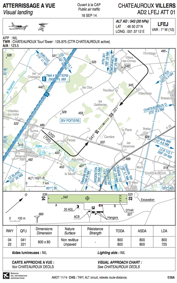 Navigation Aérienne - Pour rejoindre l'aérodrome de Le Blanc à partir de Châteauroux Villers, vous devez suivre: