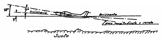 Tecnica di Pilotaggio - Gli angoli di incidenza e di rampa dell'ultraleggero in figura sono rispettivamente: