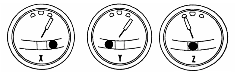 Tecnica di Pilotaggio - Riferendosi alla figura, quale indicatore di virata e sbandamento indica una "scivolata" dell’ultraleggero durante la virata?